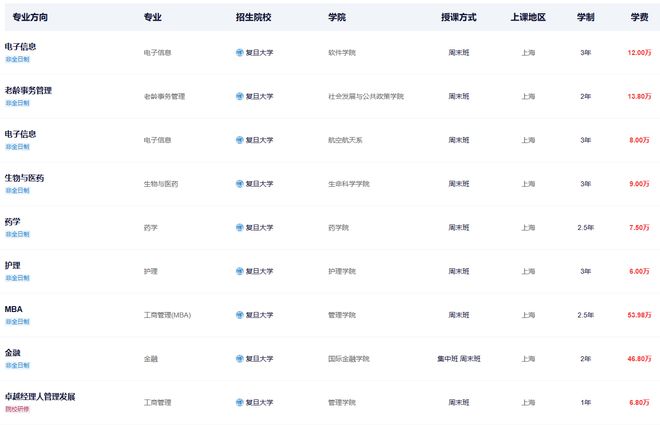 哈德教育：三个真相告诉你读研为什么一定要去大城市
